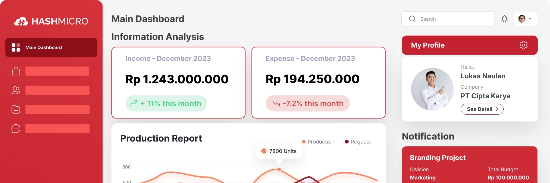 dashboard hashmicro